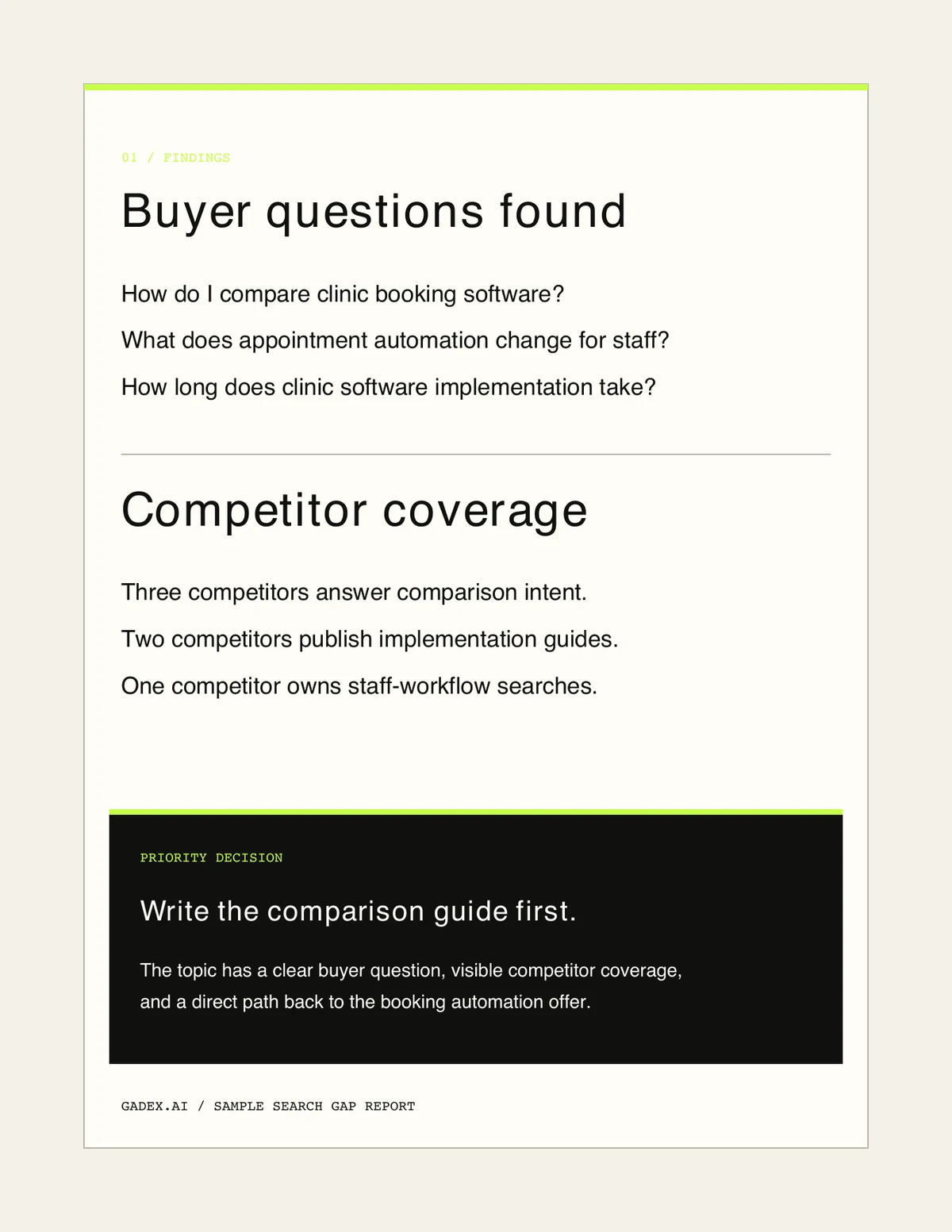 Fictional sample report page listing buyer questions, competitor coverage, and the priority decision to write a comparison guide first.